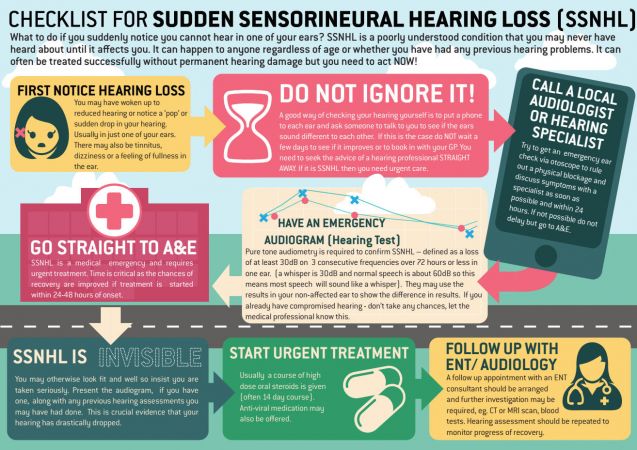 Sudden Sensorineural Hearing Loss